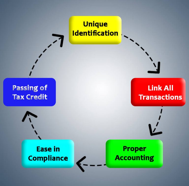 unique-identification-number-uin-blog